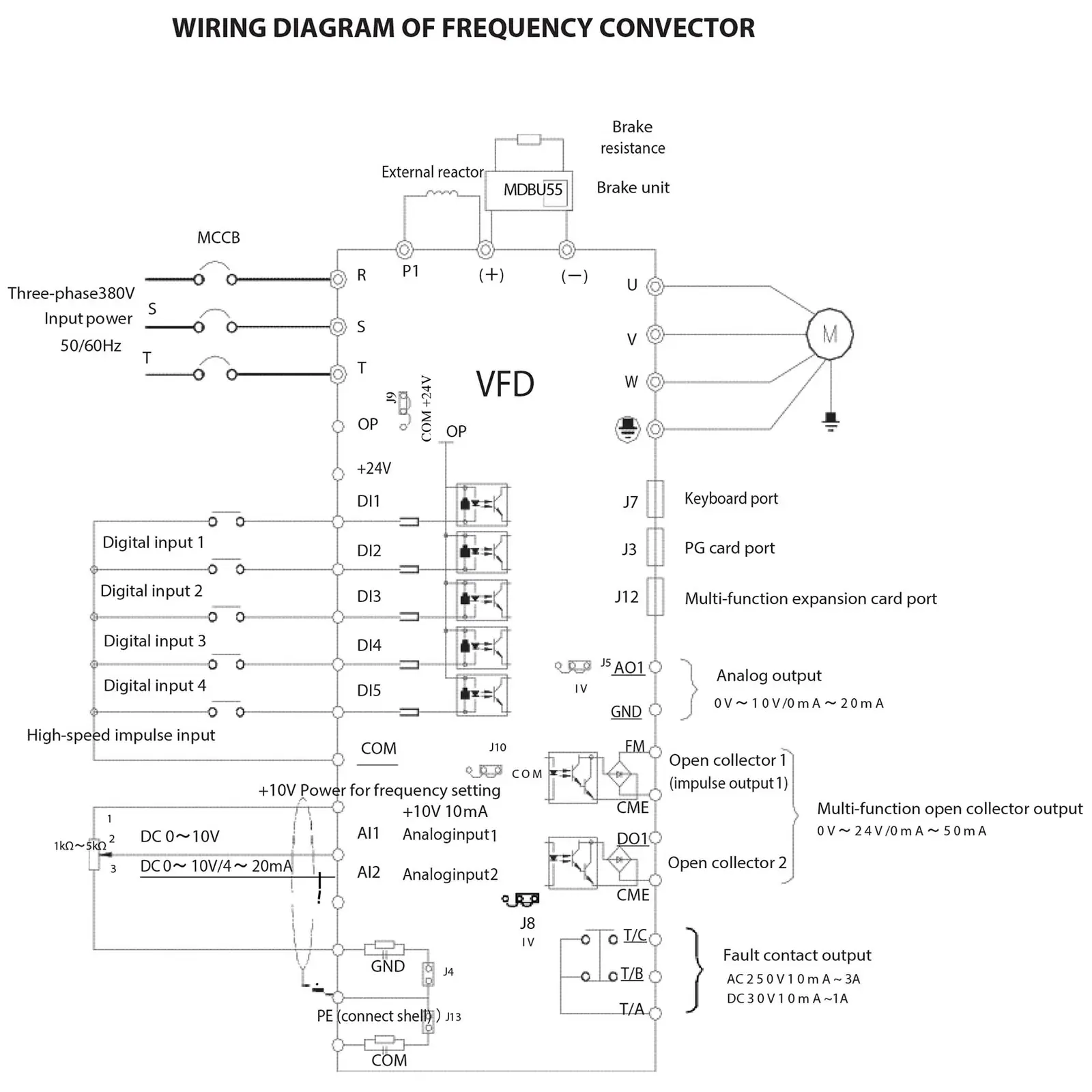Frekvensomformer - 11 kW / 15 hk - 380 V - 50 - 60 Hz - LED